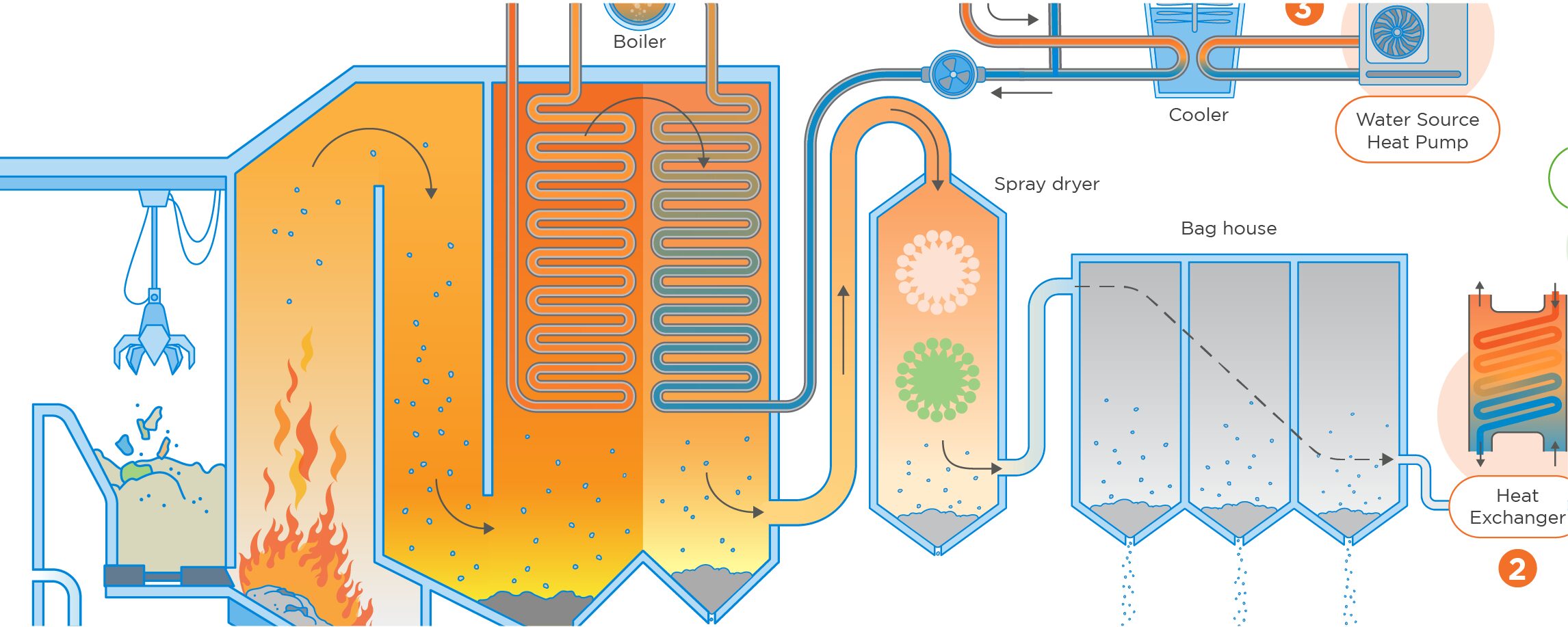 Find out how our members generate energy from waste